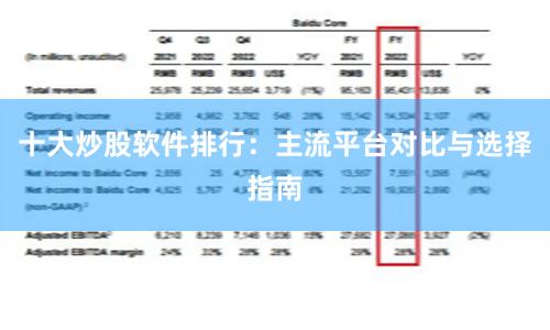 十大炒股软件排行：主流平台对比与选择指南