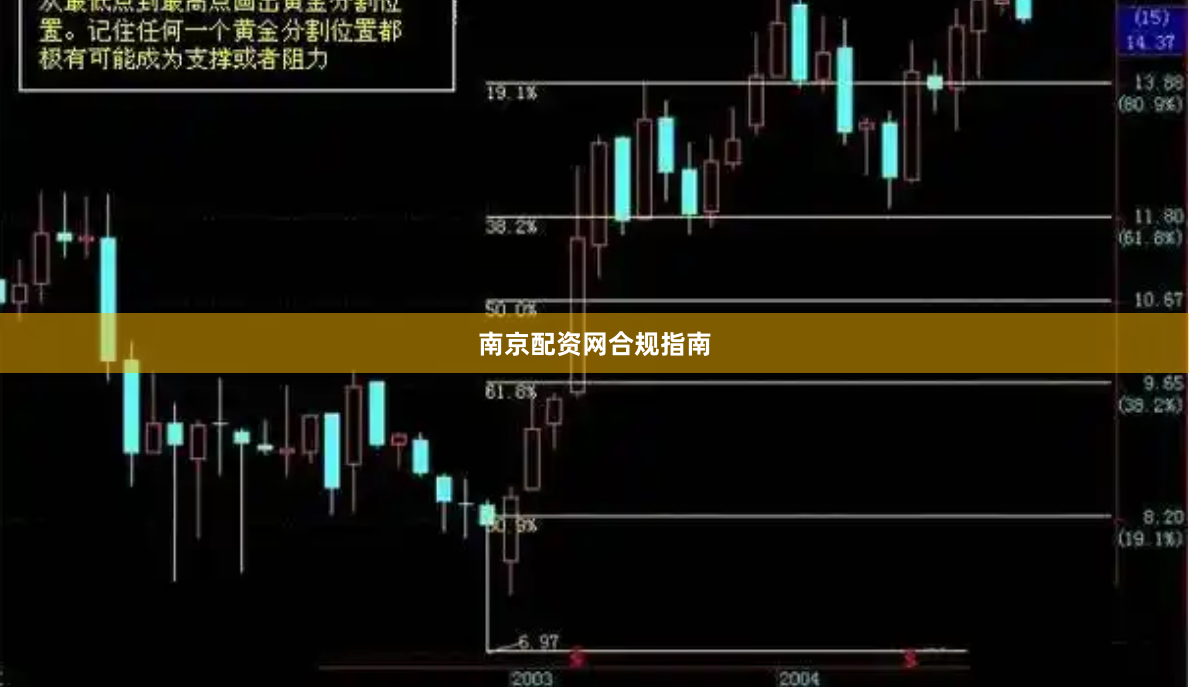 南京配资网合规指南