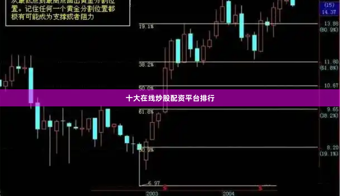 十大在线炒股配资平台排行